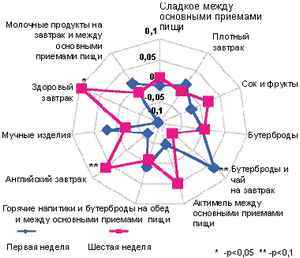 диета определение